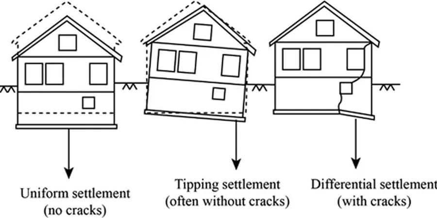 Illustrative image of Asentamiento diferencial in Garden Grove