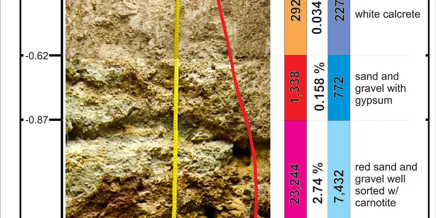Illustrative image of Calicatas exploratorias in Garden Grove