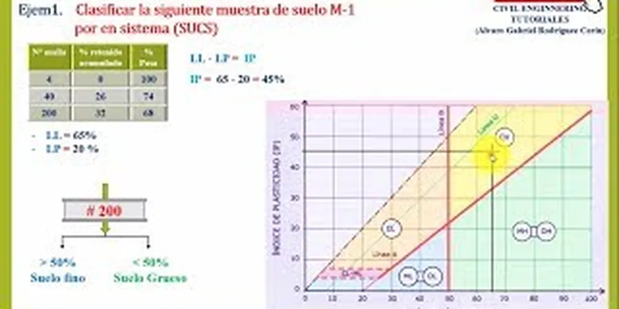 Illustrative image of Clasificacion suelos in Garden Grove